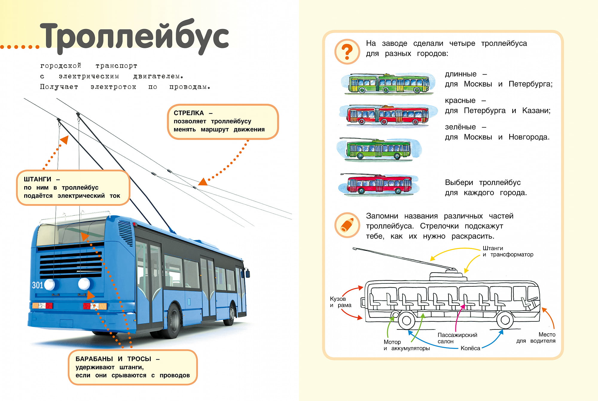 Транспорт состоит из. Устройство троллейбуса. Конструкция троллейбуса. Схема троллейбуса. Части троллейбуса для детей.