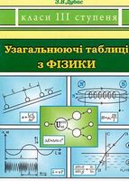 Узагальнюючі таблиці з фізики. Класи ІІІ ступеня