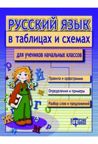 Таблиці та схеми для молодшої школи Російська мова для учнів початкових класів - фото 1