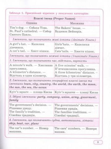 Англійська мова в таблицях та схемах 1-4 класи. Найкращий довідник - фото 5