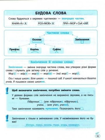 Схеми і таблиці з української мови для 1-4 класів. Весна - фото 2