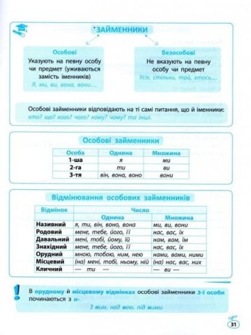 Схеми і таблиці з української мови для 1-4 класів. Весна - фото 3