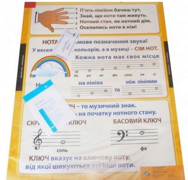 Музика, 1-4 кл. НМК (9 плакатів). ISBN 978-617-667-032-2 - фото 1