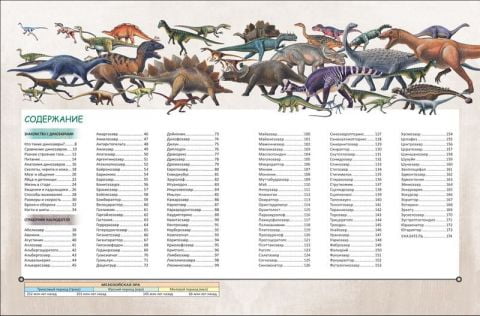 Динозаври. Повна енциклопедія - фото 3
