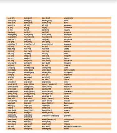Таблиця НЕПРАВИЛЬНІ ДІЄСЛОВА АНГЛІЙСЬКОЇ МОВИ / ENGLISH IRREGULAR VERBS - фото 2