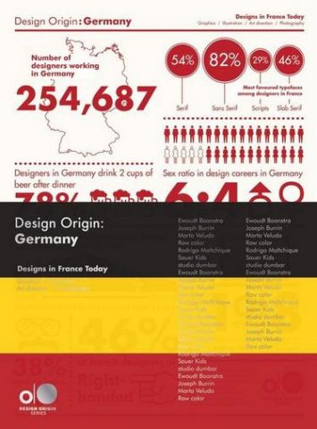 Design Origin: Germany - фото 1
