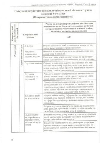 Метод. рекомендації до НМК English - 9 - фото 4