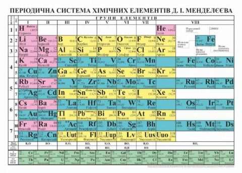 Таблиця. Періодична система хімічних елементів Менделєєва Д.І. (А5) + таблиця розчинності - фото 1