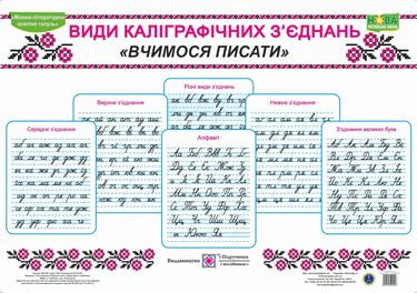 Комплект таблиць Види каліграфічних з'єднань (Вчимося...