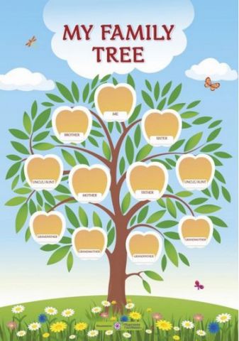 Дерево мого роду /англ мовою/+словник на тему Моя сімя....