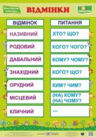 Українська мова. Відмінки. Плакат. НУШ - фото 1