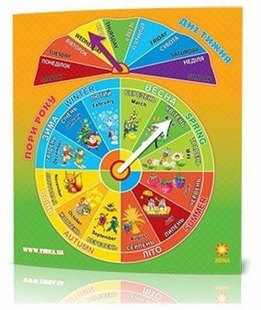 Тренажер Пори року Дні тижня