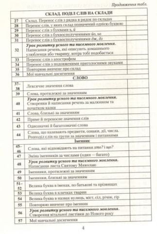 Українська мова книжка для вчителя 2клас - фото 3