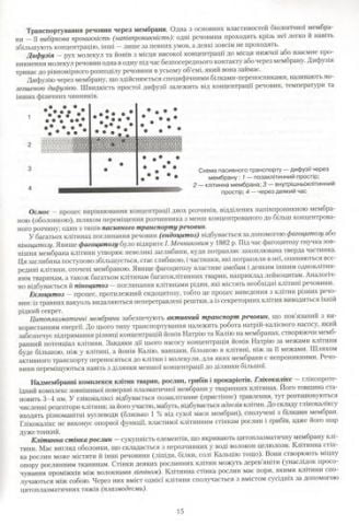 БІОЛОГІЯ ЗНО 2020. ПОСІБНИК ДЛЯ ПІДГОТОВКИ - фото 4