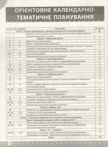 Трудове навчання. Проектна діяльність. 7 клас - фото 3