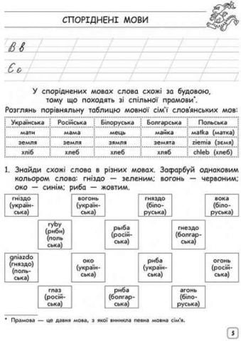 Тренажер. Комплексний Українська мова 2 клас АССА - фото 3