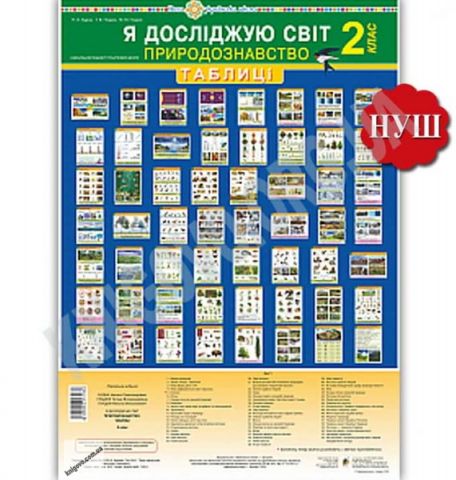 Я досліджую світ Природознавство 2 клас Таблиці НУШ...