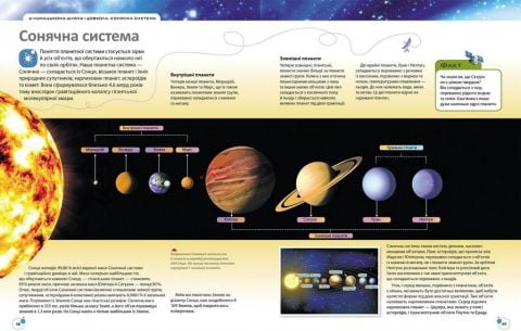 Енциклопедія КОСМОСУ. Галактики. Планети. Супутники. Малі тіла - фото 2