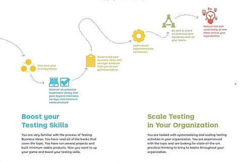 Testing Business Ideas: A Field Guide for Rapid Experimentation (Strategyzer) - фото 3