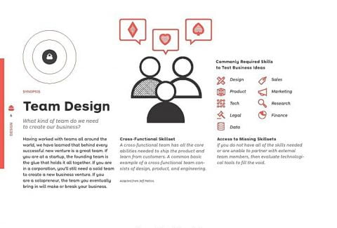 Testing Business Ideas: A Field Guide for Rapid Experimentation (Strategyzer) - фото 4