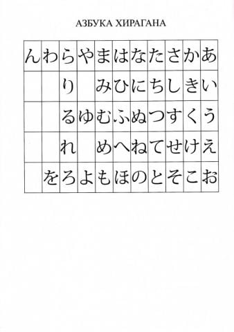 Японский язык. Азбука хирагана  Учебно-методическое пособие - фото 4