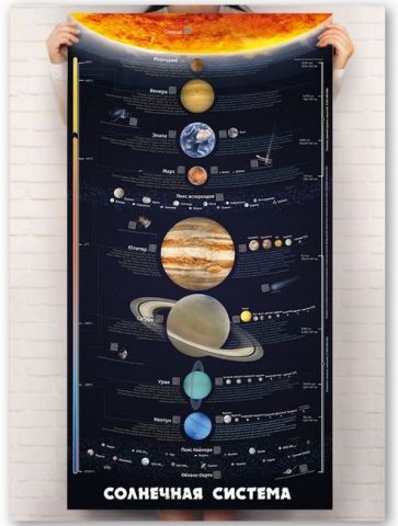 Розумний плакат «Сонячна система» (російською мовою) - фото 1