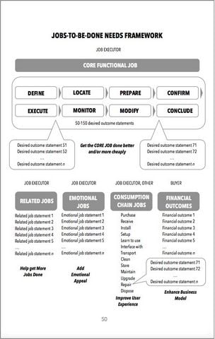 Jobs to be Done: Theory to Practice - фото 9