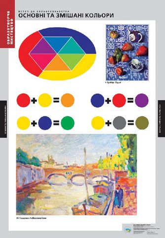 Образотворче мистецтво, 1-4 кл. НМК (14 плакатів). ISBN 978-617-667-034-6 - фото 3