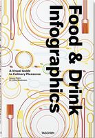 Food & Drink Infographics. A Visual Guide to Culinary Pleasures