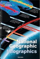 NATIONAL GEOGRAPHIC INFOGRAPHIC