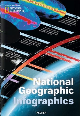 NATIONAL GEOGRAPHIC INFOGRAPHIC - фото 1