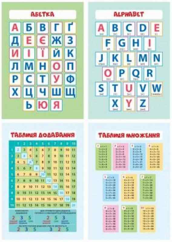 Комплект плакатів А-4: Абетка, Таблиця множення, Таблиця додавання, Alphabet