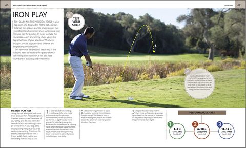 The Complete Golf Manual - фото 7
