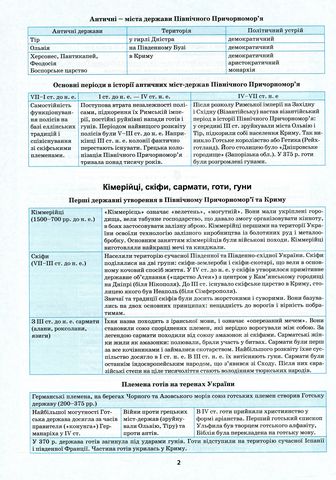 Історія України в таблицях і схемах. 5-11 класи - фото 3