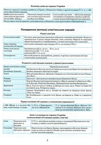 Історія України в таблицях і схемах. 5-11 класи - фото 4