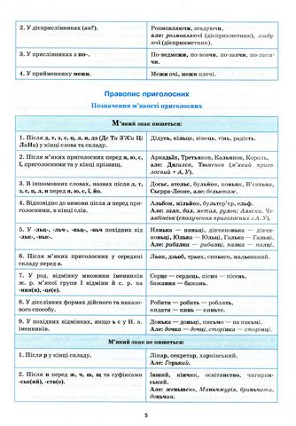 Українська мова в таблицях і схемах. 5-11 класи - фото 5