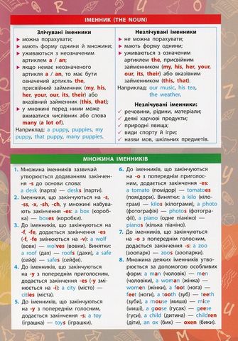 Панорамка-навчалка. Англійська мова, 1-4 класи - фото 2