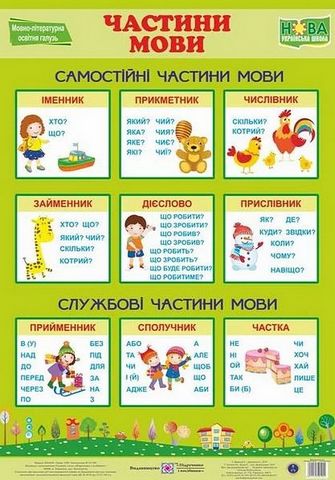 Українська мова. Комплект із 6 кольорових плакатів - фото 2