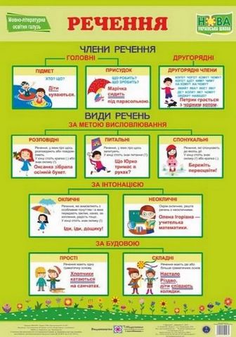 Українська мова. Комплект із 6 кольорових плакатів - фото 4