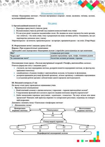 Візуалізація навчального матеріалу на уроках біології. 8 клас - фото 5