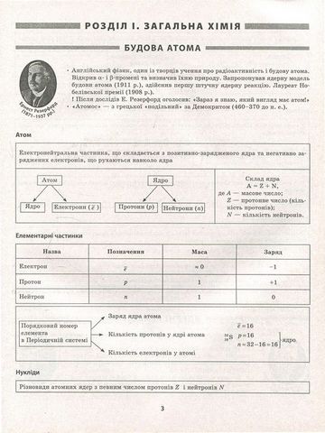 Хімія в таблицях і схемах. 7-11 класи - фото 2