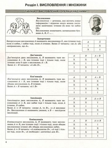 Алгебра в таблицях і схемах. 7-11 класи. Повний курс - фото 2