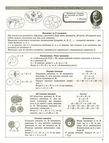 Алгебра в таблицях і схемах. 7-11 класи. Повний курс - фото 3