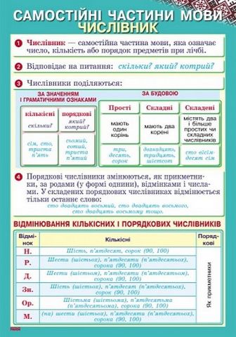 Українська мова. 3-4 класи. Плакати для початкової школи + СD диск - фото 5