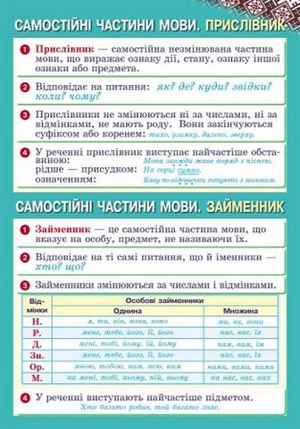 Українська мова. 3-4 класи. Плакати для початкової школи + СD диск - фото 6