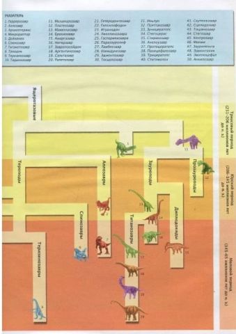 Дитяча енциклопедія динозаврів та інших викопних тварин - фото 4