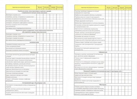 Свідоцтво досягнень учня/учениці 3–4 класу - фото 2