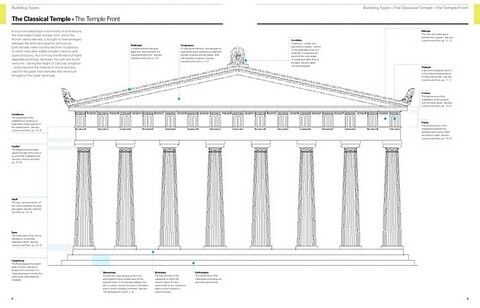 Reading Architecture Second Edition. A Visual Lexicon - фото 3