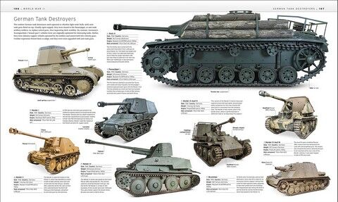 The Tank Book. The Definitive Visual History of Armoured Vehicles - фото 3