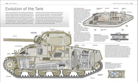 The Tank Book. The Definitive Visual History of Armoured Vehicles - фото 7